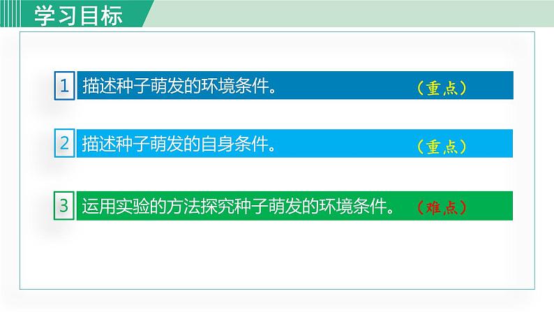 人教版七年级生物上册 第三单元 第二章 第一节第1课时 种子萌发的条件 课件第3页