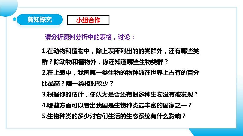 【核心素养目标】人教版初中生物八年级上册6.2《认识生物的多样性》课件+视频+教学设计+同步分层练习（含答案）08