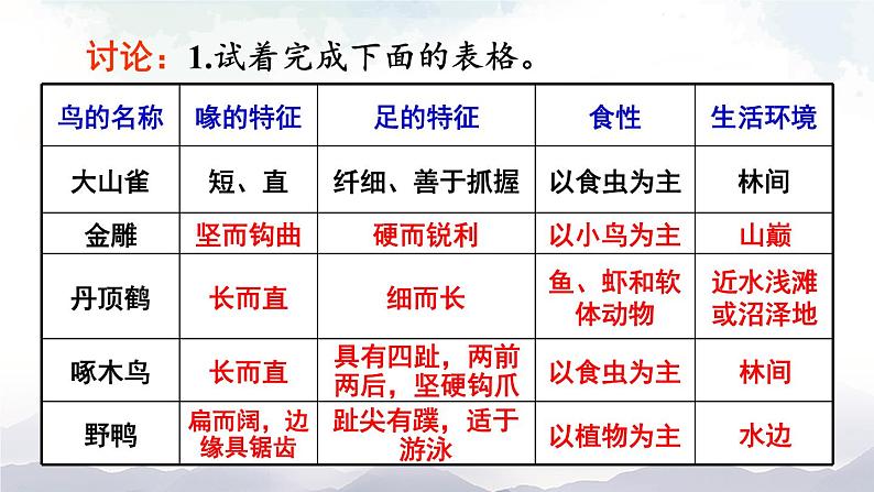 人教版八年级上册生物 5.1.6 鸟 课件+素材08