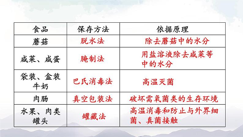 人教版八年级上册生物 5.4.5 人类对细菌和真菌的利用 课件+素材08