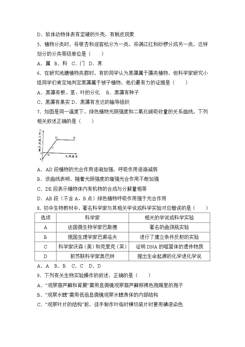 2017年山东省潍坊市中考生物试卷（解析版）02