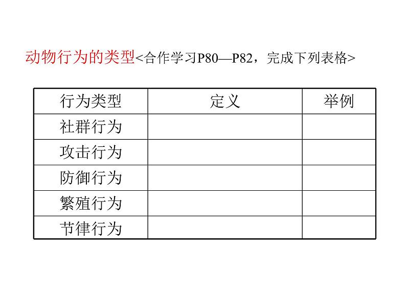 冀教版八上生物  4.2.2动物行为的类型 课件05