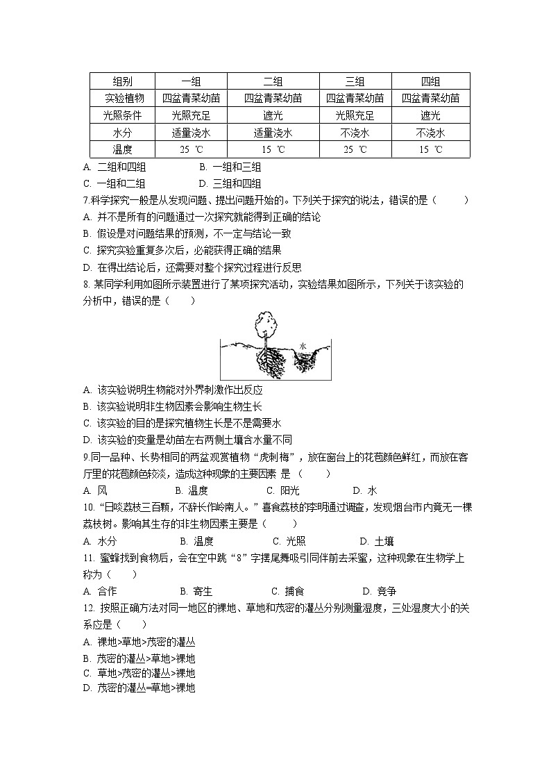 人教版生物七年级上册 第1单元 2.1 生物与环境的关系 同步练习题（解析版）02