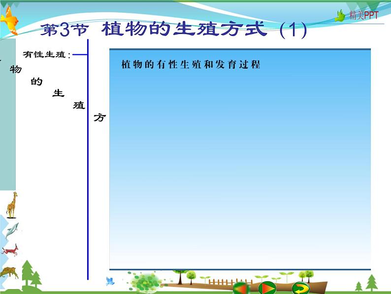 北师版 八年级生物上册 第六单元第19章 第3节 植物的生殖方式  教学课件05