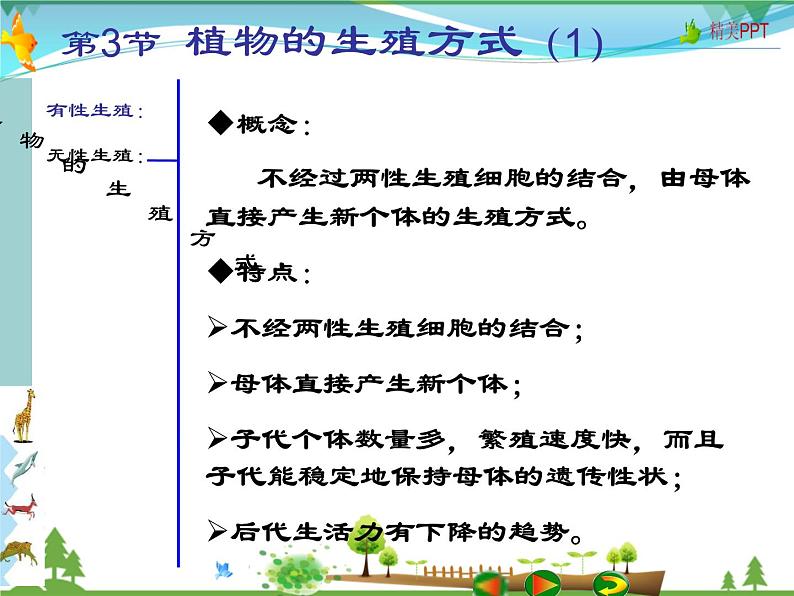 北师版 八年级生物上册 第六单元第19章 第3节 植物的生殖方式  教学课件07