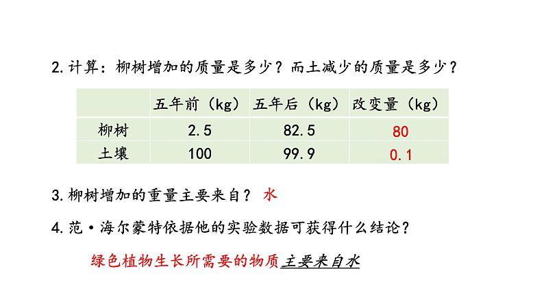 6.1 植物光合作用的发现 教学课件 苏教版七年级生物上册06