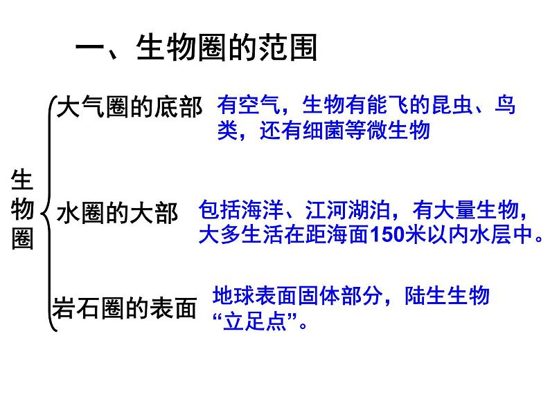 第一单元2.3生物圈是最大的生态系统课件PPT第3页