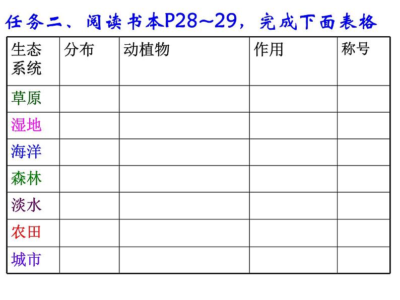 第一单元2.3生物圈是最大的生态系统课件PPT第8页