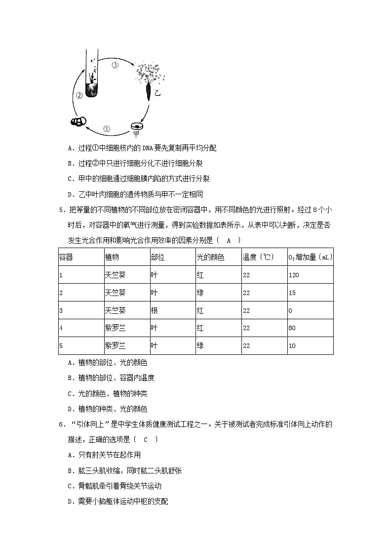 2021年山东省潍坊市中考生物真题及答案02