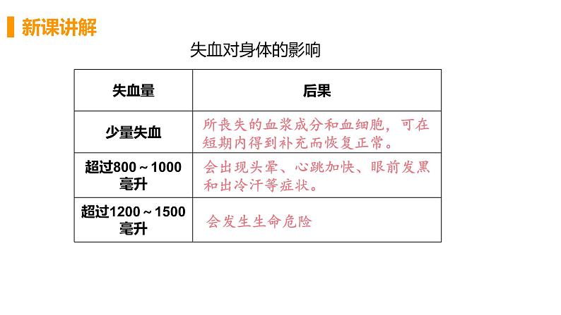 2021年初中生物人教版七年级下册  第四章 第四节  输血与血型  课件第7页