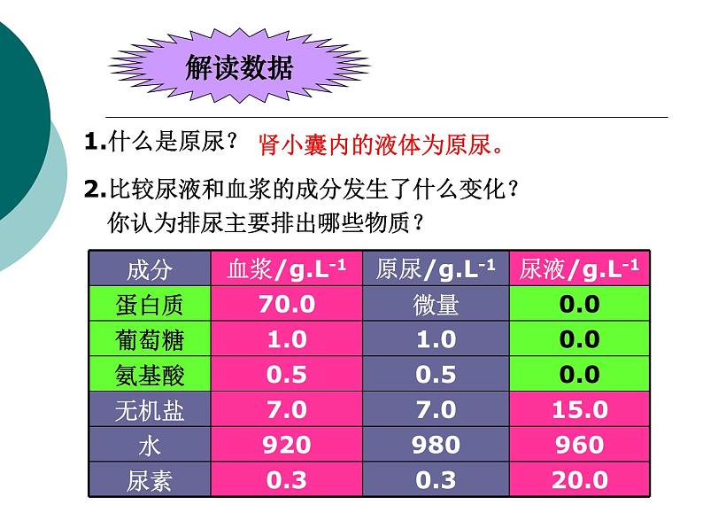 苏科版生物八年级上册6.15.2人体内废物的排出课件第3页