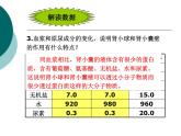 苏科版生物八年级上册6.15.2人体内废物的排出课件