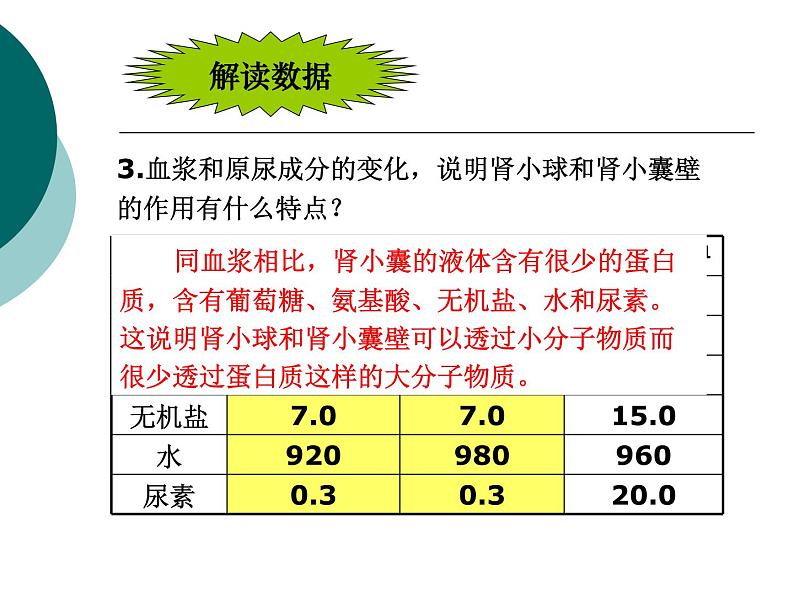 苏科版生物八年级上册6.15.2人体内废物的排出课件第4页