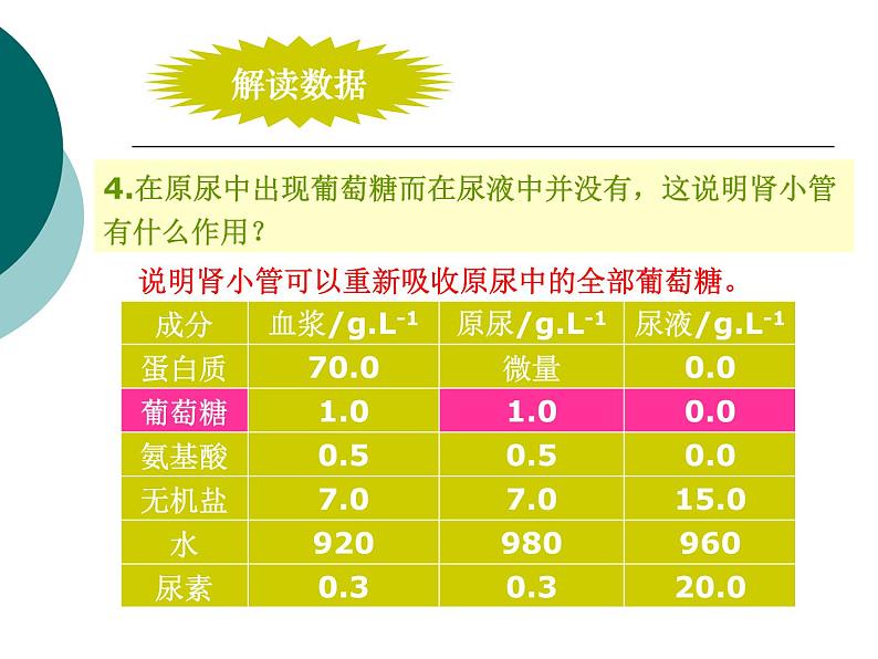 苏科版生物八年级上册6.15.2人体内废物的排出课件第5页