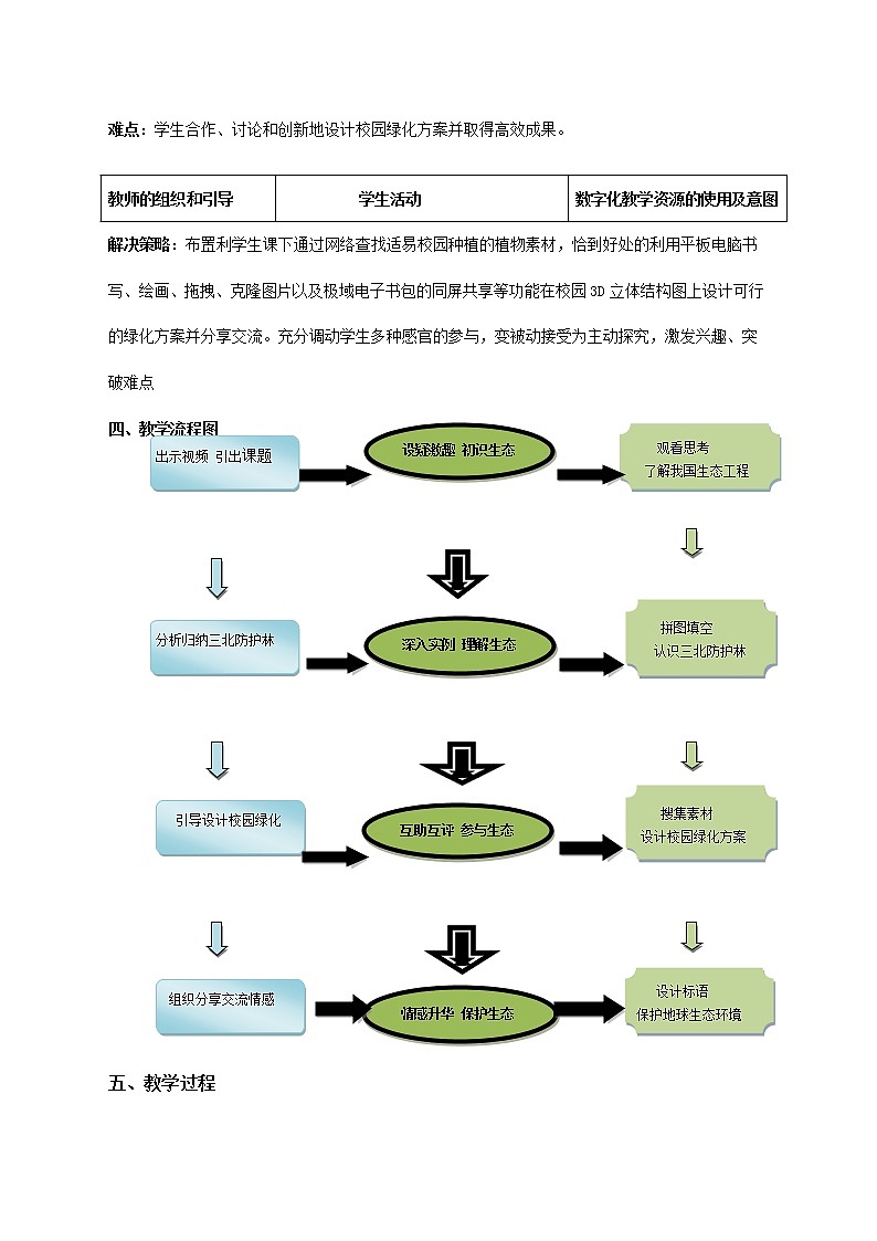 第7章第3节我国的绿色生态工程教案北师大版七年级生物上册02
