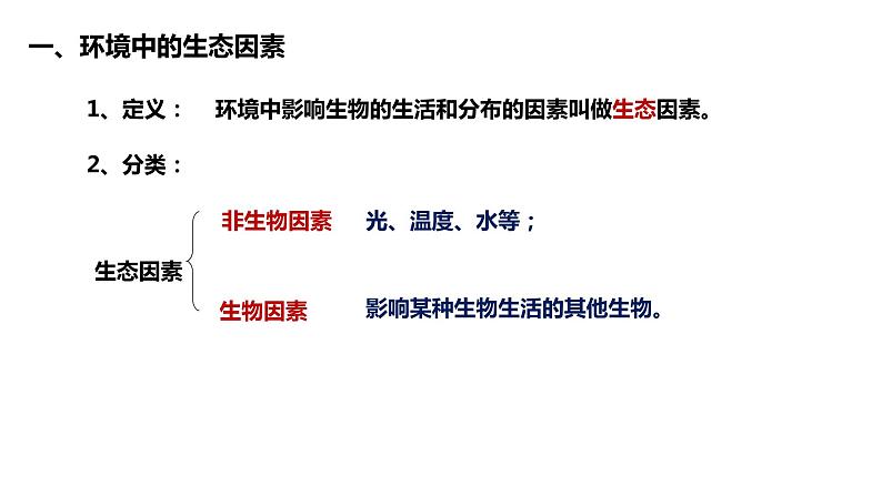 2020-2021七年级生物上册第二章第1节 生物生存的环境课件PPT第6页