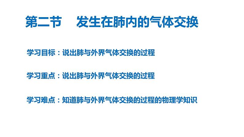 鲁科版（五四学制）生物七年级上册 4.3.2 发生在肺内的气体交换 课件(2)第2页