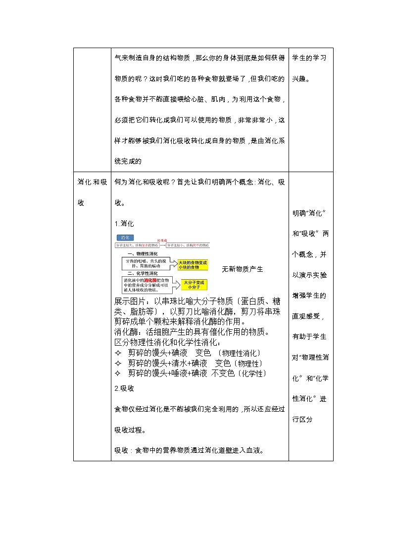 苏科版生物七年级上册 3.5.4 人体对食物的消化和吸收 学案第2页