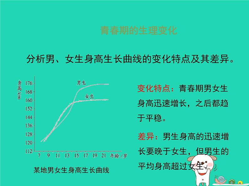 （新济南版）八年级生物上册4.3.2青春期发育课件04