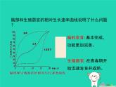 （新济南版）八年级生物上册4.3.2青春期发育课件