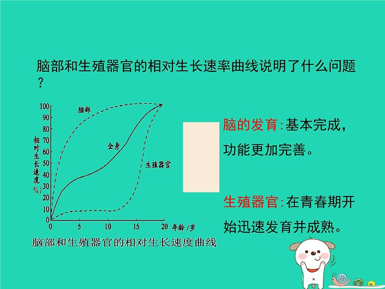 （新济南版）八年级生物上册4.3.2青春期发育课件05