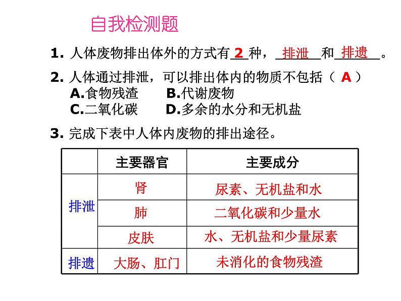 （新人教版）七年级生物下册第五章人体内废物的排出课件104