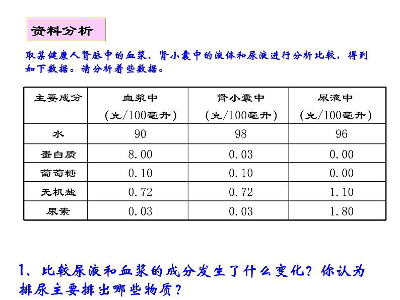 （新人教版）七年级生物下册第五章人体内废物的排出课件4第8页