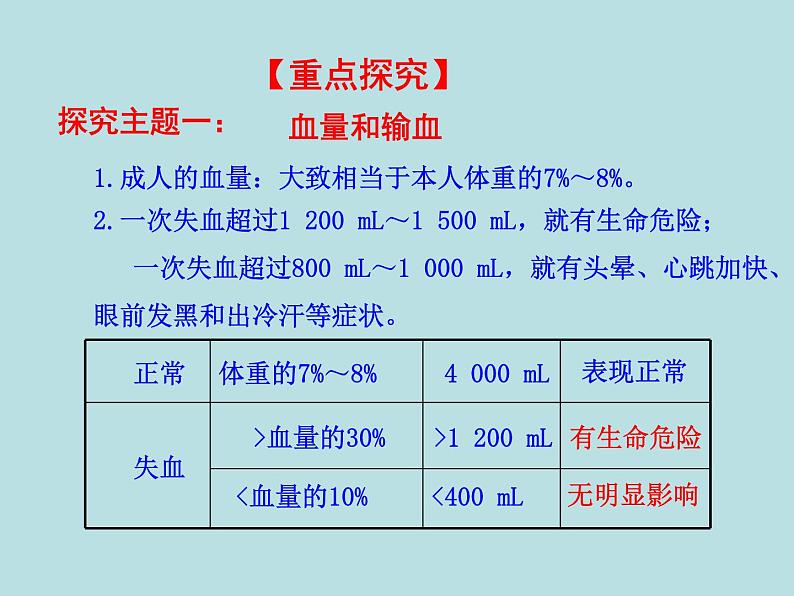 （新人教版）七年级下册生物圈中的人第四章人体内物质的运输第四节输血与血型教学课件（生物）04