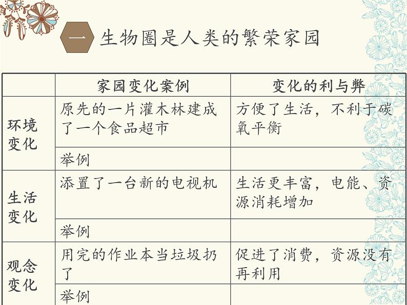 20.2生物圈是生物的共同家园 课件（1）苏教版八年级生物上册第4页