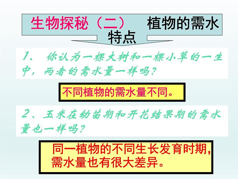 植物生长需要水和无机盐PPT课件免费下载03