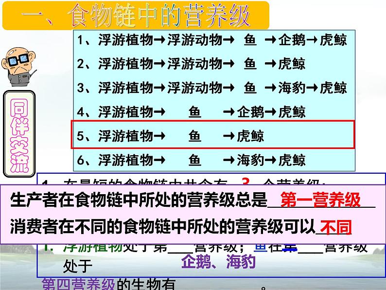 19.2生态系统中的能量流动和物质循环 课件（56）苏教版八年级生物上册第5页