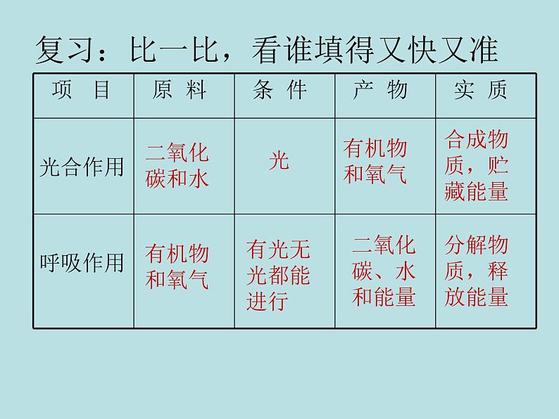 6.5光合作用和呼吸作用原理的应用 课件（26）苏教版七年级生物上册第三单元05