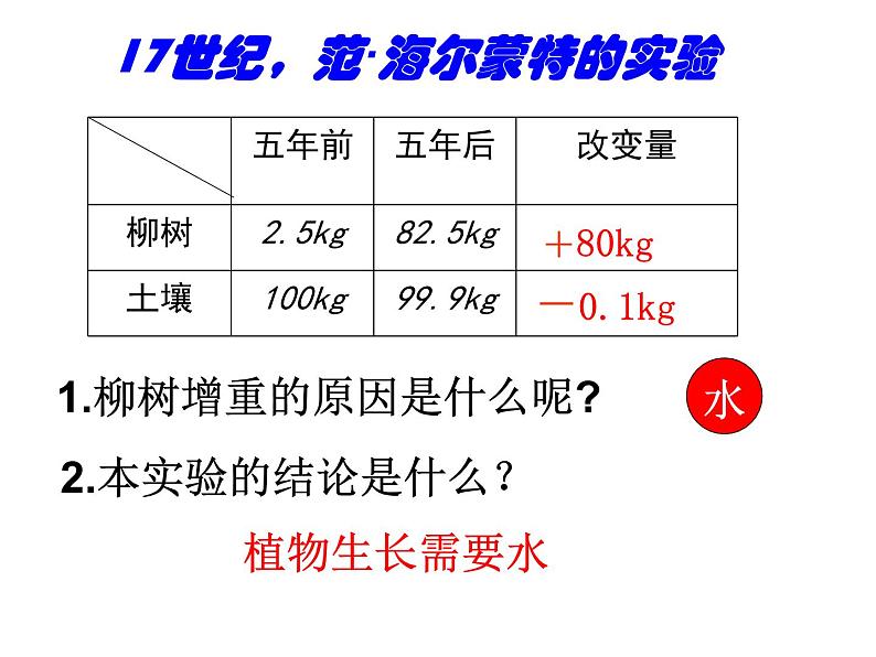 6.1植物光合作用的发现 课件（32）苏教版七年级生物上册第三单元06