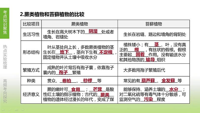 苏科版中考生物复习第五单元环境中生物的多样性第07课时水中和地面上的生物课件第8页