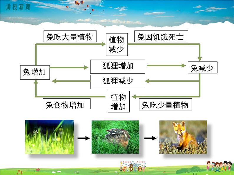 第8单元 生物与环境-第23章 生态系统及其稳定性-第4节 生态系统的稳定性第7页