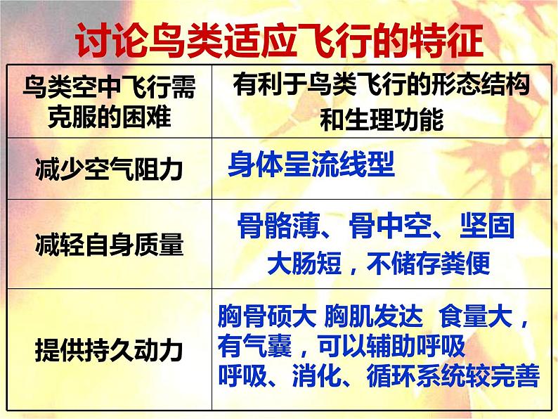 17.1动物运动的形式和能量供应 课件（97）苏教版八年级生物上册第8页