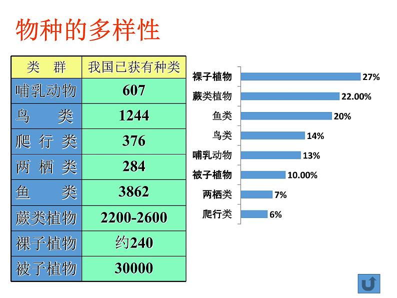 15.1生物多样性 课件（5）苏教版八年级生物上册06