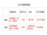 5.1.1 腔肠动物和扁形动物（第一课时）课件PPT