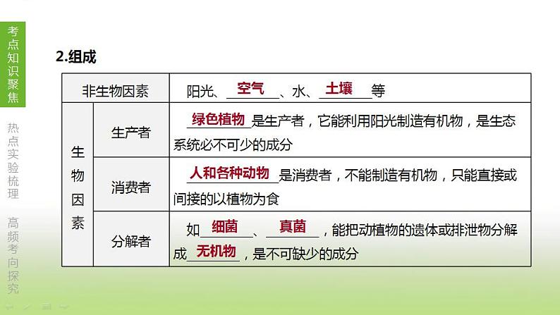 苏科版中考生物复习第二单元我们生活的生物圈第02课时生物与环境生态系统和生物圈生物之间的食物关系课件第8页