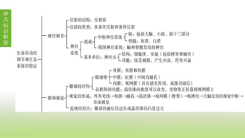 苏科版中考生物复习第六单元生命活动的调节和生态系统的稳定第10课时人体内物质的运输1血管血液和血型输血课件第2页