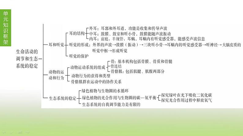 苏科版中考生物复习第六单元生命活动的调节和生态系统的稳定第10课时人体内物质的运输1血管血液和血型输血课件第3页