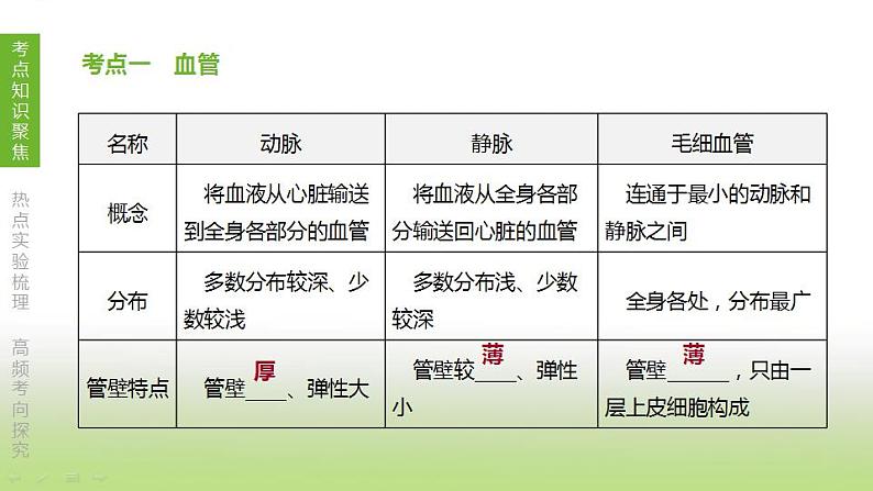 苏科版中考生物复习第六单元生命活动的调节和生态系统的稳定第10课时人体内物质的运输1血管血液和血型输血课件第5页