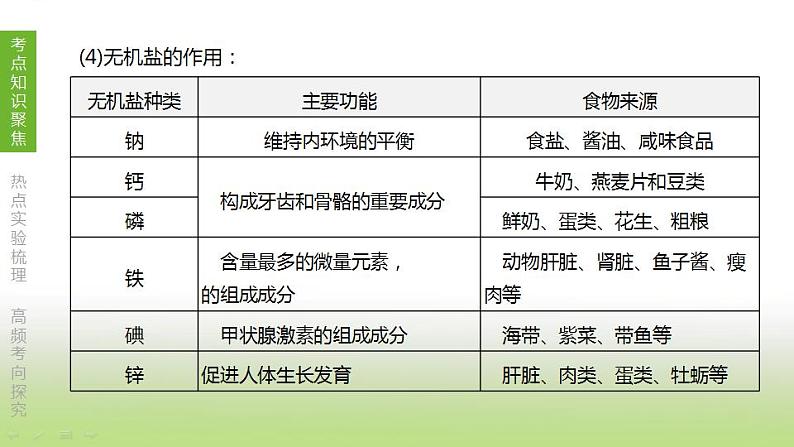 苏科版中考生物复习第三单元生物从环境中获取物质和能量第04课时人体的物质和能量来源于食物课件03