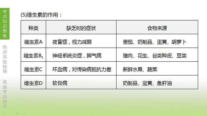 苏科版中考生物复习第三单元生物从环境中获取物质和能量第04课时人体的物质和能量来源于食物课件04