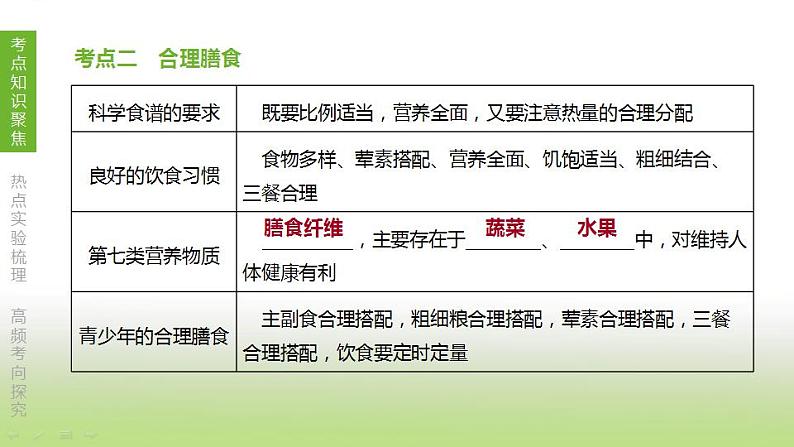 苏科版中考生物复习第三单元生物从环境中获取物质和能量第04课时人体的物质和能量来源于食物课件06