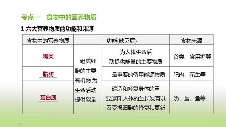 新人教版中考生物复习第四单元生物圈中的人第12课时人体的营养课件第2页