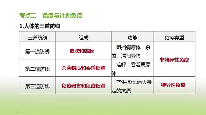 新人教版中考生物复习第六单元生命的延续发展和降地生活第26课时降地生活课件06