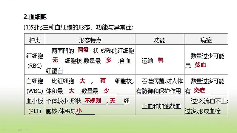 新人教版中考生物复习第四单元生物圈中的人第14课时血液血管和血型输血课件04