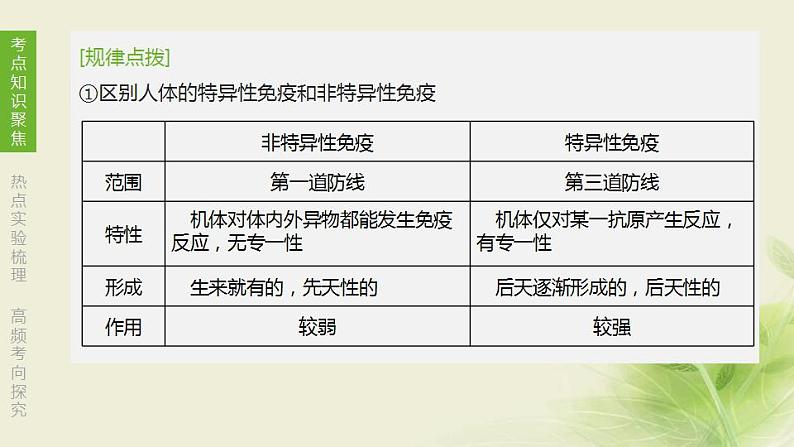 徐州专版中考生物复习第八单元降地生活第20课时降地生活课件07