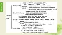 徐州专版中考生物复习第三单元生物从环境中获取物质和能量第03课时绿色植物是有机物的生产者课件